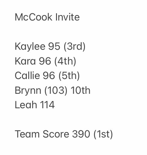 scores