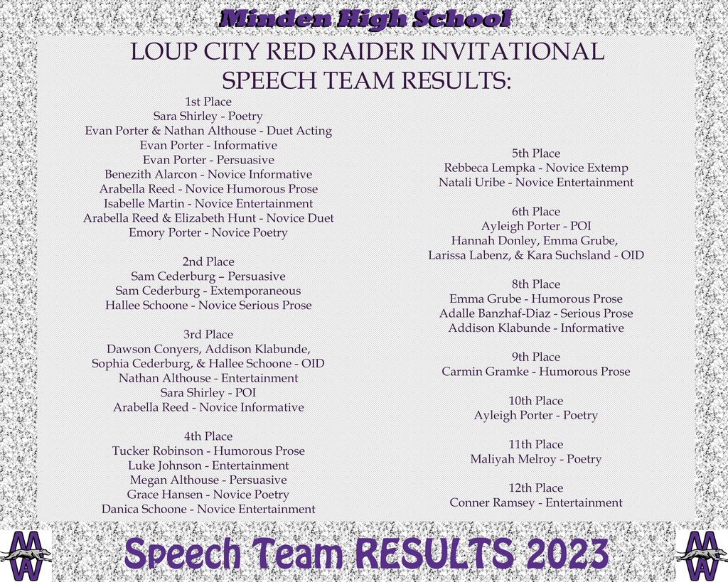 Loup City Results