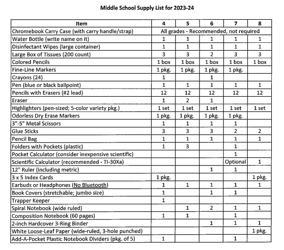 cljms supply list